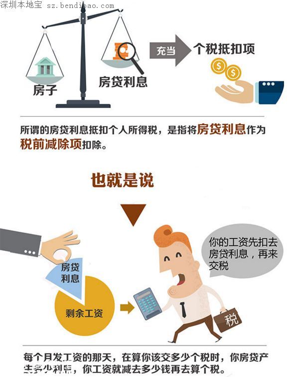 个税抵扣房贷是怎么回事？不要被忽悠了