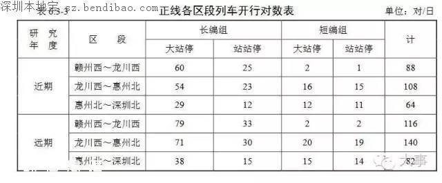 赣深高铁环评报告书曝光 今年开工2020年建成