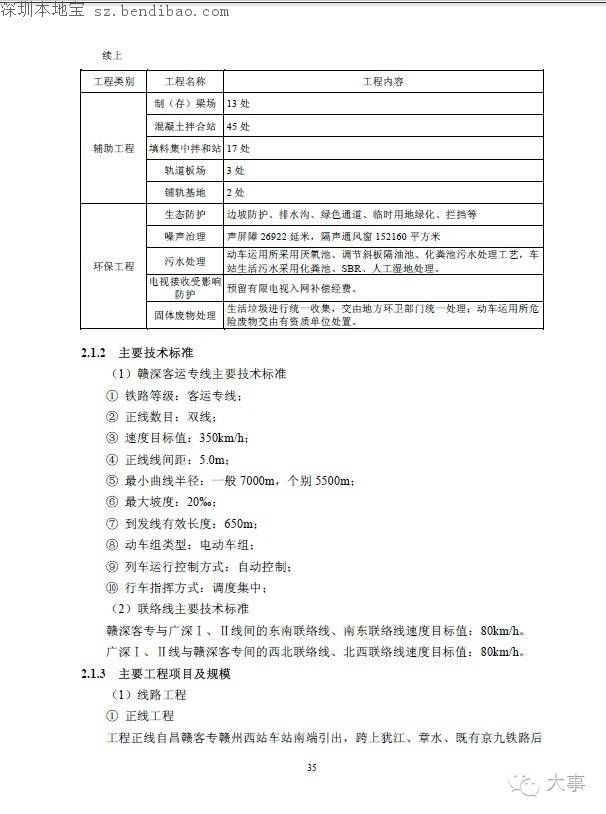 赣深高铁环评报告书曝光 今年开工2020年建成