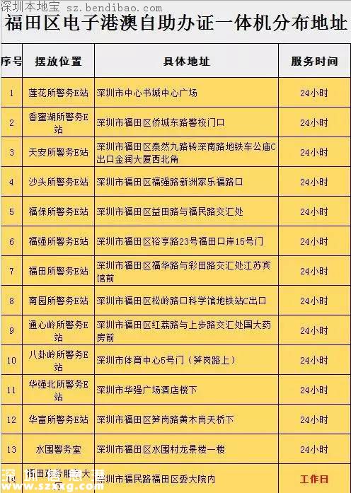 福田再增8个出入境一体机 共14个自助办证机都在哪？