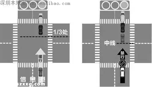 今起深圳司机冲绿灯最低罚300 如何避免闯绿灯？