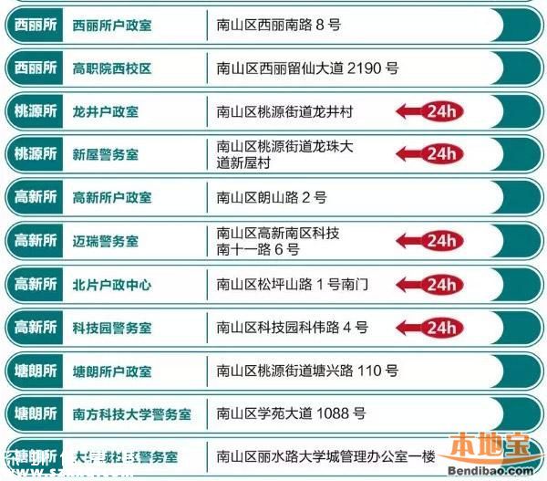 罗湖设4个自助签注点 全市有39个出入境自助点！