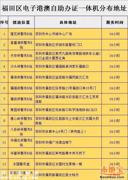 罗湖设4个自助签注点 全市有39个出入境自助点！