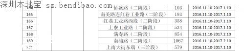 茅洲河附近部分道路分批临时封闭！