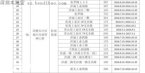 茅洲河附近部分道路分批临时封闭！