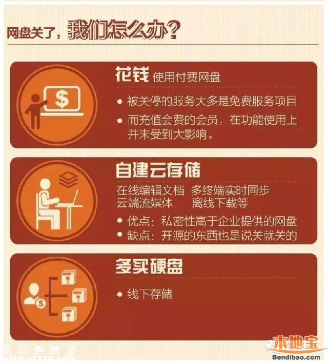 360云盘关停个人云盘 我们照片文件怎么办？