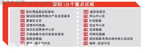 深圳重点区域增至16个 这些地方都将转型