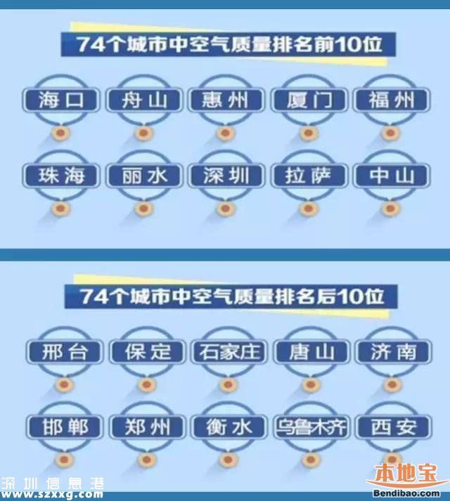 空气质量最差十城、空气质量最好十城 城市名单出炉