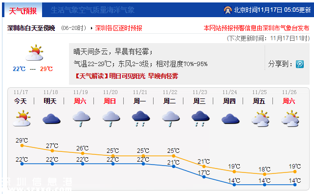 广东今冬明春或有3次寒潮 冬季气温偏低1℃