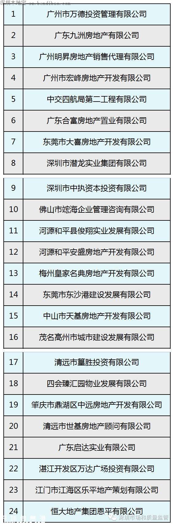 深圳两开发商被罚80万 因广告语中有这2个词