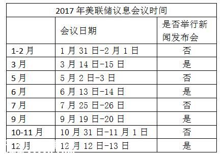 美联储加息的靴子落地，专家预计人民币会有贬值压力