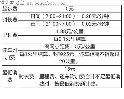 深圳摩拜汽车怎么样？网友称挺没劲