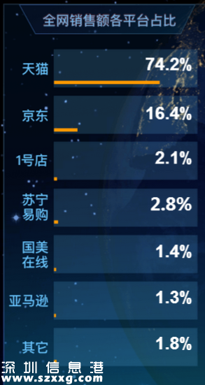 2016年京东双十一营业额 2016京东双十一销售额最终数据