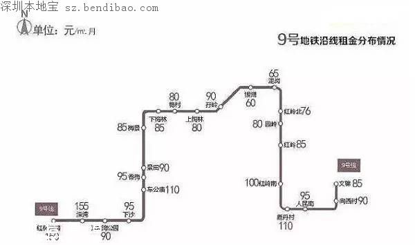 深圳年后租房哪里更便宜 各大地铁线房租价格一览