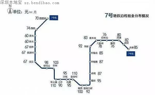 深圳年后租房哪里更便宜 各大地铁线房租价格一览