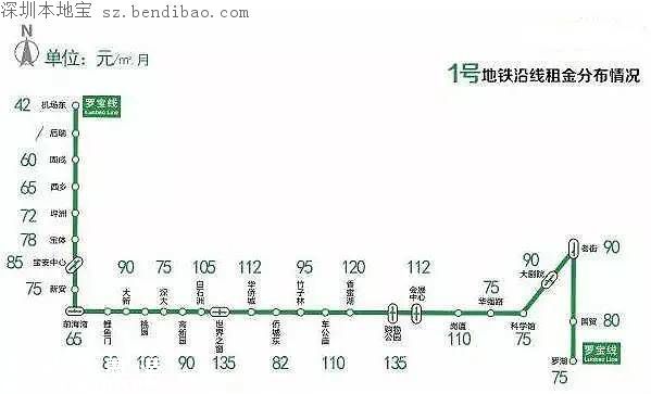 深圳年后租房哪里更便宜 各大地铁线房租价格一览