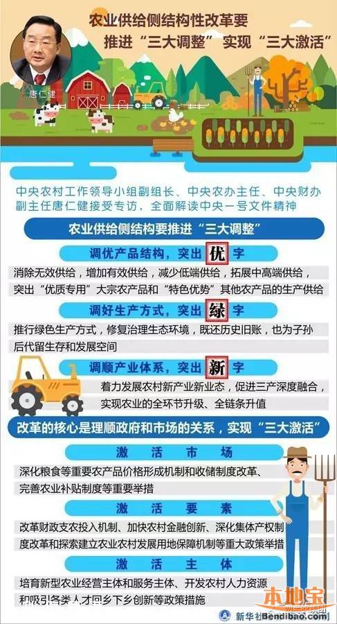 2017中央一号文件发布 事关8亿人