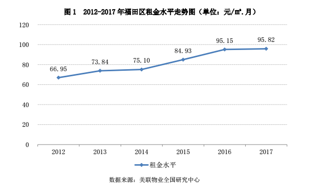 深圳平均租房成本为2250元/月 这些小区租金最便宜