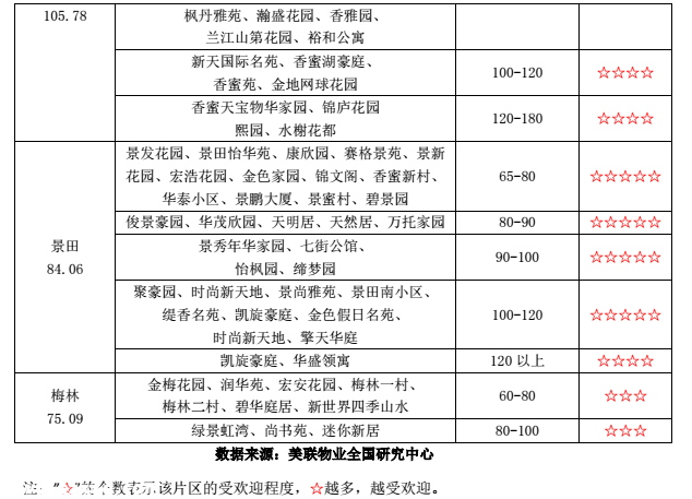 深圳平均租房成本为2250元/月 这些小区租金最便宜