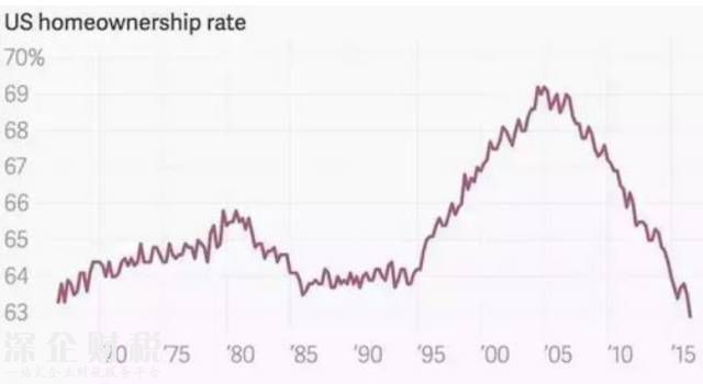 全国人均住房面积40.8平 你家达到这个数了吗？