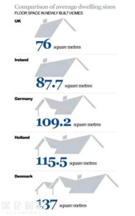 全国人均住房面积40.8平 你家达到这个数了吗？