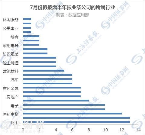 半年报行情怎么看？披露顺序有玄机 好学生多赶早！