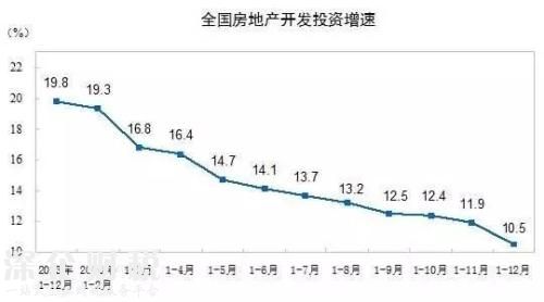 房地产这个夜壶 暂时要被抛弃了！