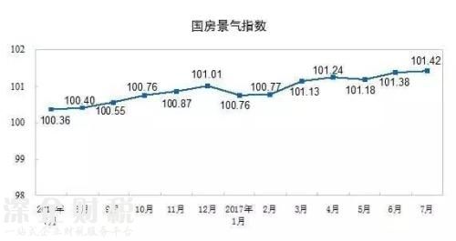 房地产这个夜壶 暂时要被抛弃了！