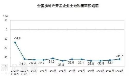 房地产这个夜壶 暂时要被抛弃了！