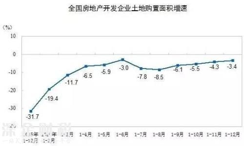 房地产这个夜壶 暂时要被抛弃了！