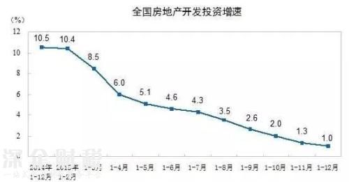 房地产这个夜壶 暂时要被抛弃了！