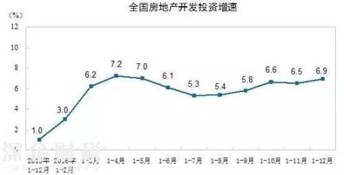 房地产这个夜壶 暂时要被抛弃了！