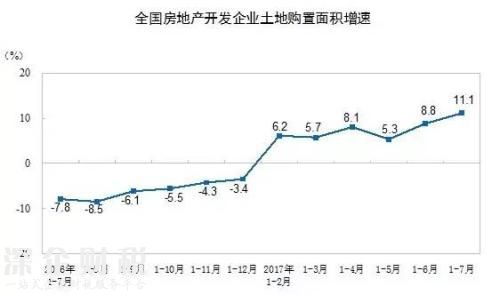 房地产这个夜壶 暂时要被抛弃了！