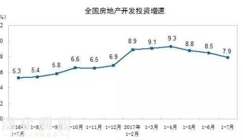 房地产这个夜壶 暂时要被抛弃了！