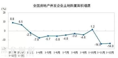 房地产这个夜壶 暂时要被抛弃了！