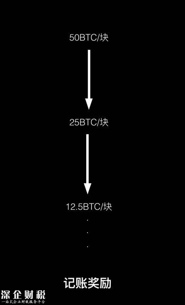 比特币矿工自白：曾买“矿机”股清零，几近乞讨