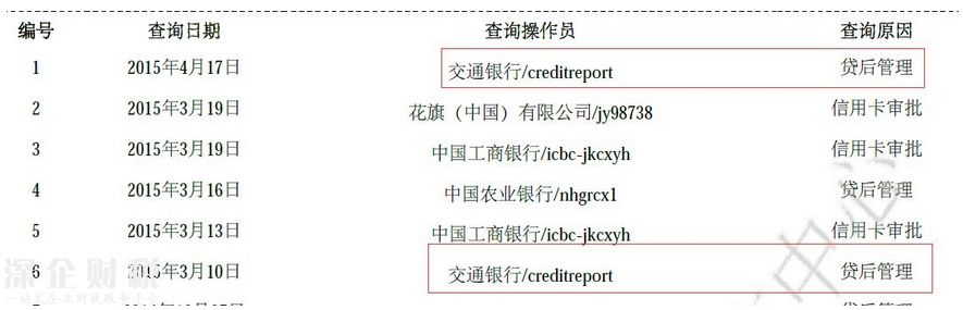 征信报告中的贷后管理