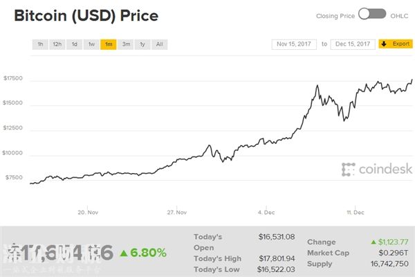 比特币疯涨11.7万一枚：都是日本人搞鬼！