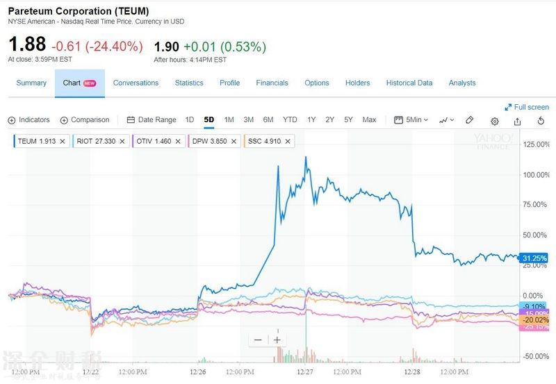 韩国重拳打击投机，<a href=http://www.szxxg.com/bitcoin/ target=_blank class=infotextkey>比特币</a>、区块链概念股两位数大跌