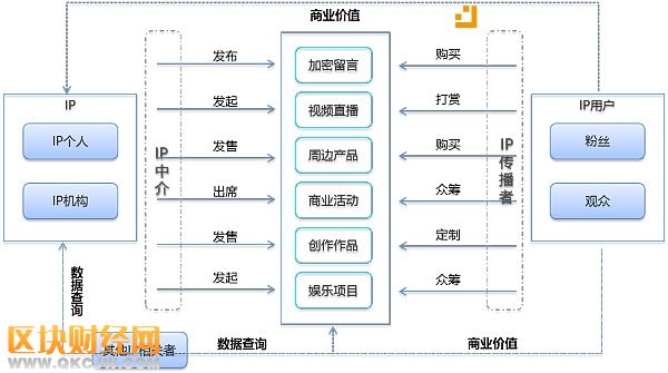 Call Chain加持泛娱乐行业，为有梦想的你提供打CALL的舞台！