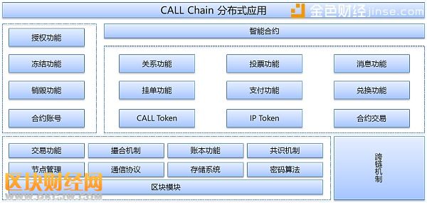 Call Chain加持泛娱乐行业，为有梦想的你提供打CALL的舞台！