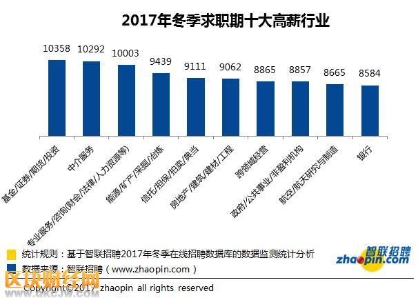 深圳平均工资9030元 房地产开发和中介月薪过万