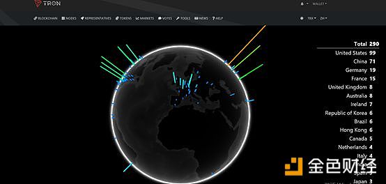 TRON 上线的所谓「主网」，仍只是个测试版 | 标准共识投资风险评级调整