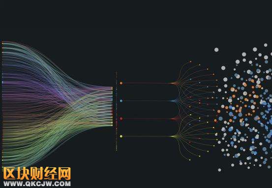 99%的区块链项目都要归零